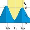 Tide chart for Hingham Harbor entrance, Crow Point, Hingham Harbor, Massachusetts on 2022/04/8