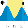 Tide chart for Hingham Harbor entrance, Crow Point, Hingham Harbor, Massachusetts on 2022/04/9