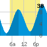 Tide chart for Hingham Harbor entrance, Crow Point, Hingham Harbor, Massachusetts on 2023/06/30