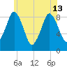 Tide chart for Hingham Harbor entrance, Crow Point, Hingham Harbor, Massachusetts on 2024/06/13