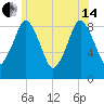 Tide chart for Hingham Harbor entrance, Crow Point, Massachusetts on 2024/06/14