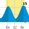 Tide chart for Hingham Harbor entrance, Crow Point, Massachusetts on 2024/06/15
