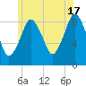 Tide chart for Hingham Harbor entrance, Crow Point, Massachusetts on 2024/06/17