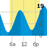 Tide chart for Hingham Harbor entrance, Crow Point, Massachusetts on 2024/06/19