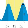 Tide chart for Hingham Harbor entrance, Crow Point, Hingham Harbor, Massachusetts on 2024/06/1