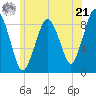 Tide chart for Hingham Harbor entrance, Crow Point, Massachusetts on 2024/06/21