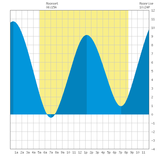 Tide chart for Hingham Harbor entrance, Crow Point on 2024/06/23