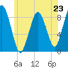 Tide chart for Hingham Harbor entrance, Crow Point, Massachusetts on 2024/06/23