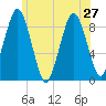 Tide chart for Hingham Harbor entrance, Crow Point, Massachusetts on 2024/06/27