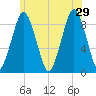 Tide chart for Hingham Harbor entrance, Crow Point, Massachusetts on 2024/06/29