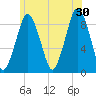Tide chart for Hingham Harbor entrance, Crow Point, Massachusetts on 2024/06/30