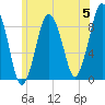 Tide chart for Hingham Harbor entrance, Crow Point, Massachusetts on 2024/06/5