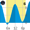 Tide chart for Hingham Harbor entrance, Crow Point, Massachusetts on 2024/06/6