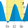 Tide chart for Hingham Harbor entrance, Crow Point, Massachusetts on 2024/06/7