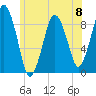 Tide chart for Hingham Harbor entrance, Crow Point, Massachusetts on 2024/06/8