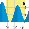 Tide chart for Hingham Harbor entrance, Crow Point, Hingham Harbor, Massachusetts on 2024/06/9