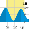 Tide chart for Hingham Harbor entrance, Crow Point, Massachusetts on 2025/05/19