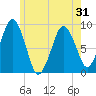 Tide chart for Hingham Harbor entrance, Crow Point, Massachusetts on 2025/05/31