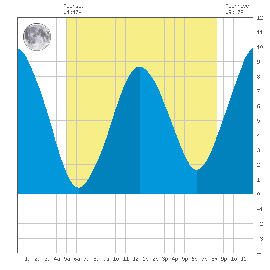 Tide chart for Hingham Harbor entrance, Crow Point on 2025/06/11
