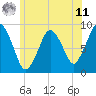Tide chart for Hingham Harbor entrance, Crow Point, Massachusetts on 2025/06/11