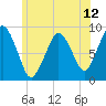 Tide chart for Hingham Harbor entrance, Crow Point, Massachusetts on 2025/06/12