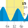 Tide chart for Hingham Harbor entrance, Crow Point, Massachusetts on 2025/06/15