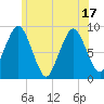 Tide chart for Hingham Harbor entrance, Crow Point, Massachusetts on 2025/06/17