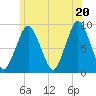 Tide chart for Hingham Harbor entrance, Crow Point, Massachusetts on 2025/06/20