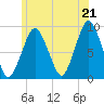 Tide chart for Hingham Harbor entrance, Crow Point, Massachusetts on 2025/06/21