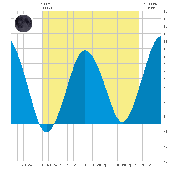 Tide chart for Hingham Harbor entrance, Crow Point on 2025/06/25