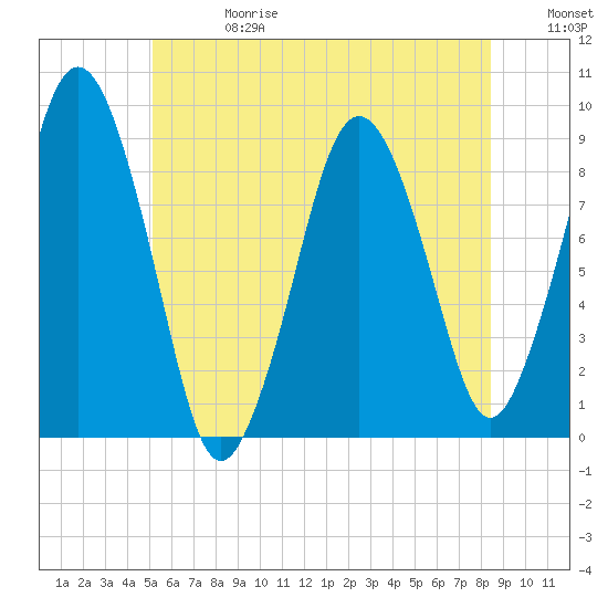 Tide chart for Hingham Harbor entrance, Crow Point on 2025/06/28