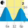 Tide chart for Hingham Harbor entrance, Crow Point, Massachusetts on 2025/06/2