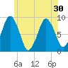 Tide chart for Hingham Harbor entrance, Crow Point, Massachusetts on 2025/06/30
