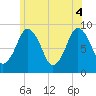 Tide chart for Hingham Harbor entrance, Crow Point, Massachusetts on 2025/06/4