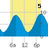 Tide chart for Hingham Harbor entrance, Crow Point, Massachusetts on 2025/06/5