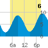Tide chart for Hingham Harbor entrance, Crow Point, Massachusetts on 2025/06/6