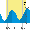 Tide chart for Hingham Harbor entrance, Crow Point, Massachusetts on 2025/06/7