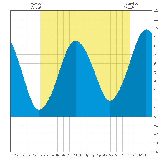 Tide chart for Hingham Harbor entrance, Crow Point on 2025/06/09