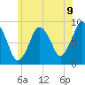 Tide chart for Hingham Harbor entrance, Crow Point, Massachusetts on 2025/06/9