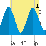 Tide chart for Hingham Harbor entrance, Crow Point, Massachusetts on 2025/07/1