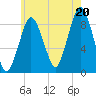 Tide chart for Hingham Harbor entrance, Crow Point, Massachusetts on 2025/07/20