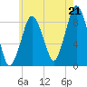 Tide chart for Hingham Harbor entrance, Crow Point, Massachusetts on 2025/07/21