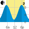 Tide chart for Hingham Harbor entrance, Crow Point, Massachusetts on 2025/07/2