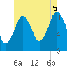Tide chart for Hingham Harbor entrance, Crow Point, Massachusetts on 2025/07/5