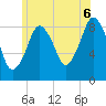 Tide chart for Hingham Harbor entrance, Crow Point, Massachusetts on 2025/07/6