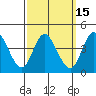 Tide chart for Crown Point, Mission Bay, California on 2021/03/15
