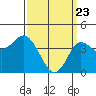 Tide chart for Crown Point, Mission Bay, California on 2021/03/23