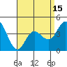 Tide chart for Crown Point, California on 2021/04/15