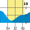 Tide chart for Crown Point, California on 2021/04/18