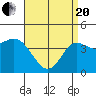 Tide chart for Crown Point, California on 2021/04/20